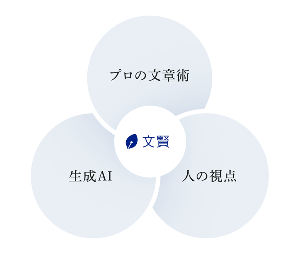 
	プロの文章術、生成AI人の視点
